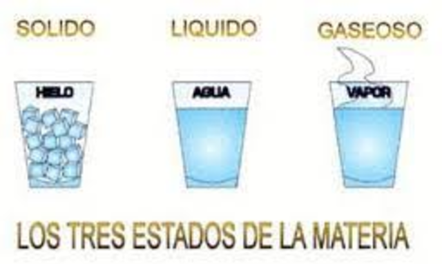 Interpretacion De Los 3 Estados