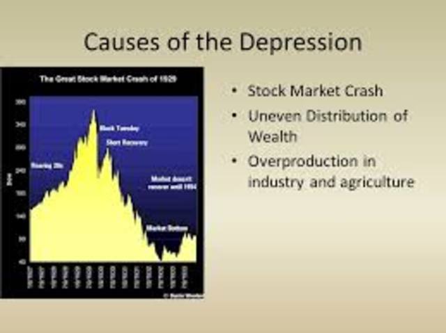 Industrial Overproduction