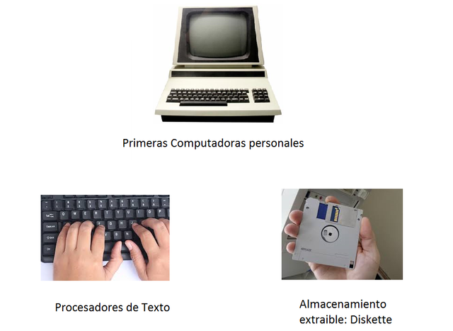 TECNOLOGIA DE LOS AÑOS 70 ASOCIADAS A LOS RED