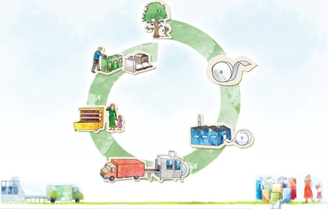 RECICLAJE EN LA INDUSTRIA MANUFACTURERA