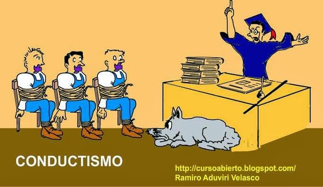 Modelo pedagógico conductista