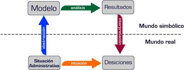 CASO REAL USO DE LA INVESTIGACIÓN DE OPERACIONES
