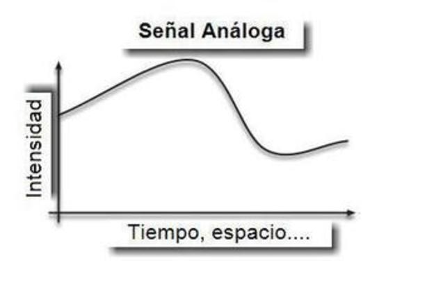 Señales en electrónica