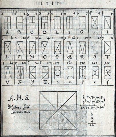 Selenus crea "Cryptomenytices et Cryptographiae"