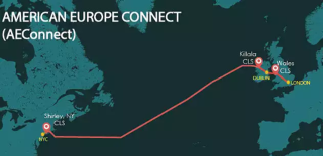 Cable Óptico Transatlántico