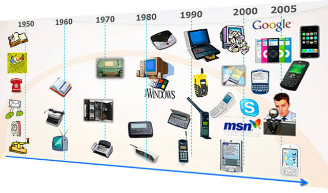 evolução dos telemóveis