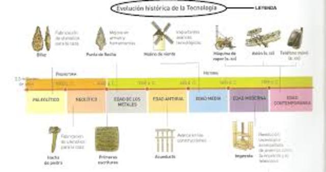 Períodos Tecnológicos