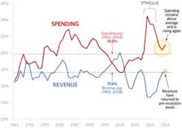 The Senate approve a last minute deal.