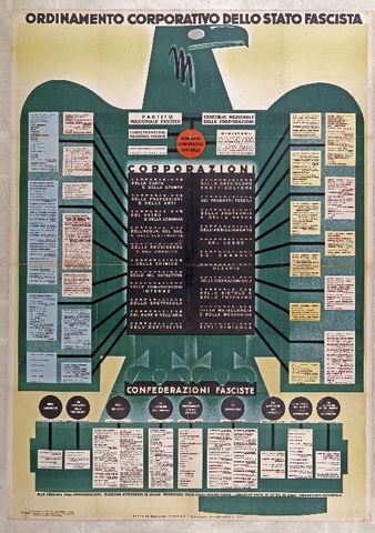 l'ordinamento corporativo.
