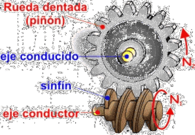 Rueda dentada, bombas aspirantes, tornillos sinfin, poleas y palancas