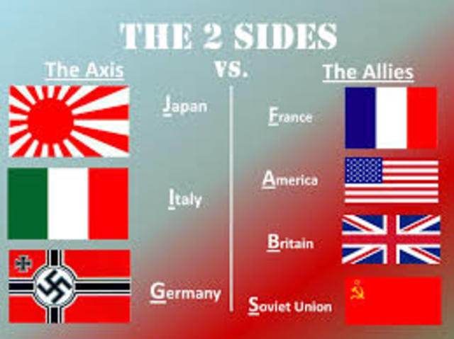 Alliances of WWII