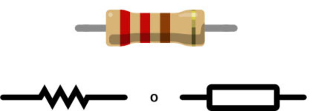 Definicion de la resistencia (Ohm)