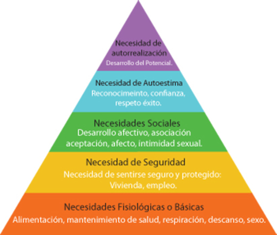 Abraham Maslow