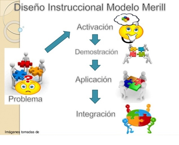 OBJETOS DE CONOCIMIENTO