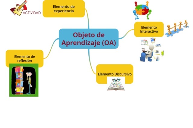 RECURSOS EDUCATIVOS DE ACCESO LIBRE