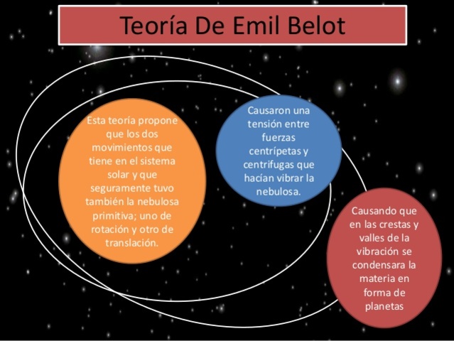 Teoría de Emil Belot