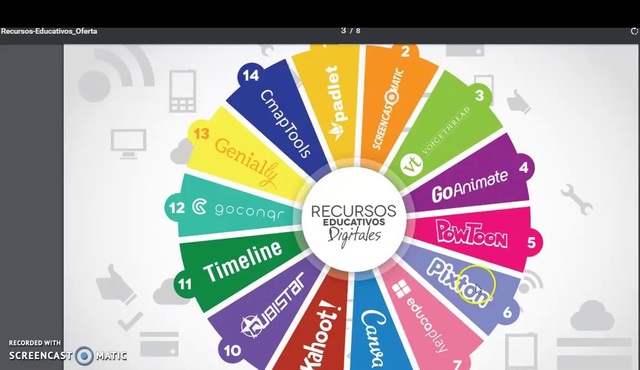 RECURSOS EDUCATIVOS DIGITALES ACTUALES