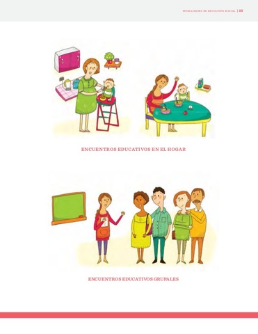 Modalidades de Educación