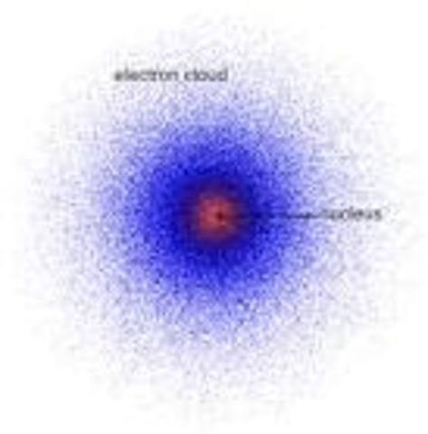 Erwin Schrodinger & Werner Heisenberg