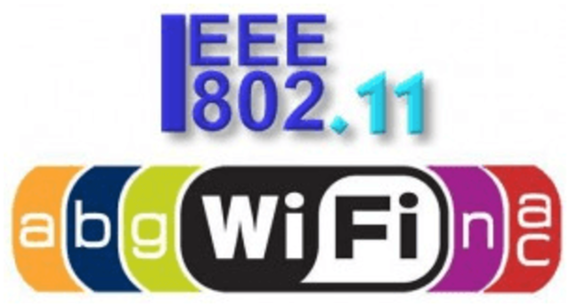 Estandar 802.11