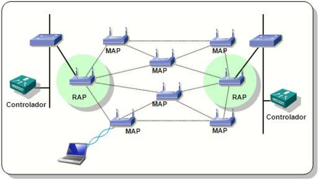 Redes inalambricas en malla
