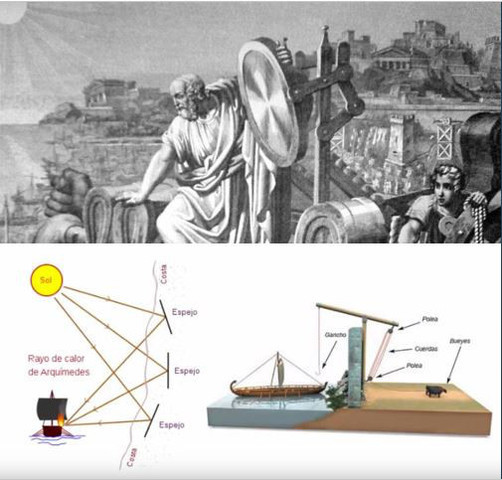 Inicio de la investigación operativa