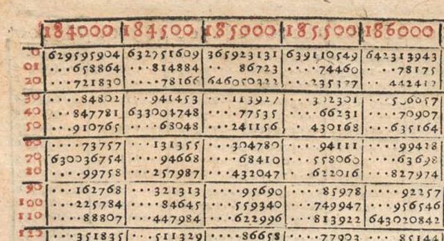 Tablas Logarítmicas