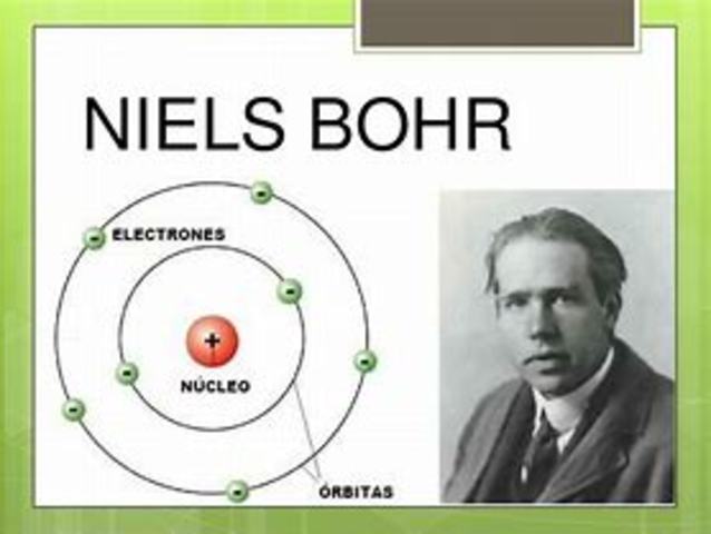 Teoría atómica de Bohr