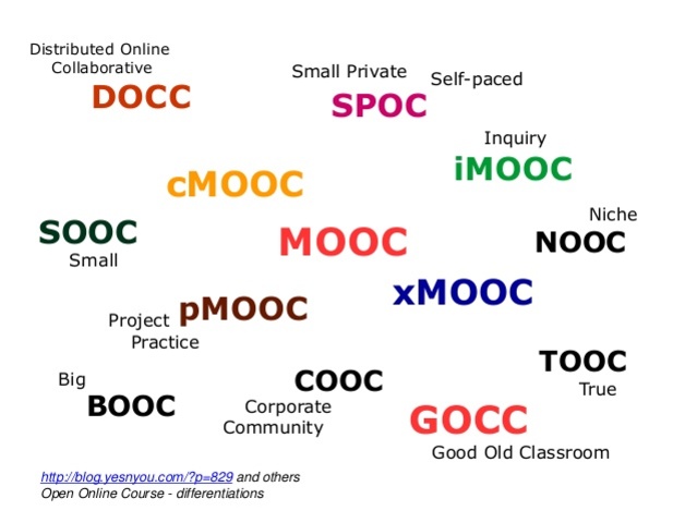 MOOC, -11- NOOC y SPOOC