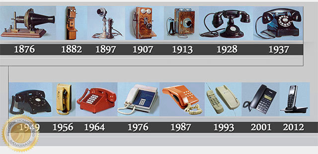 Evolução dos telemoveis
