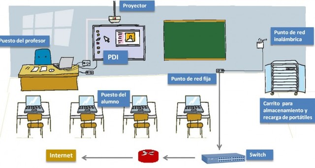 “Programa Escuela 2.0”