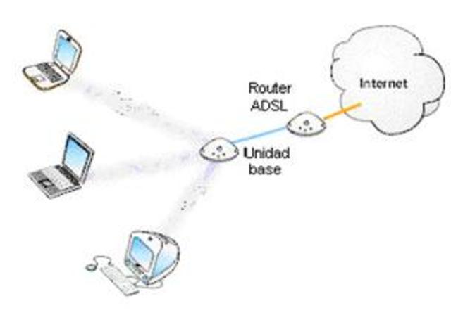 comercialización de la conexión a Internet por fibra óptica y las líneas ADSL en los hogares en España
