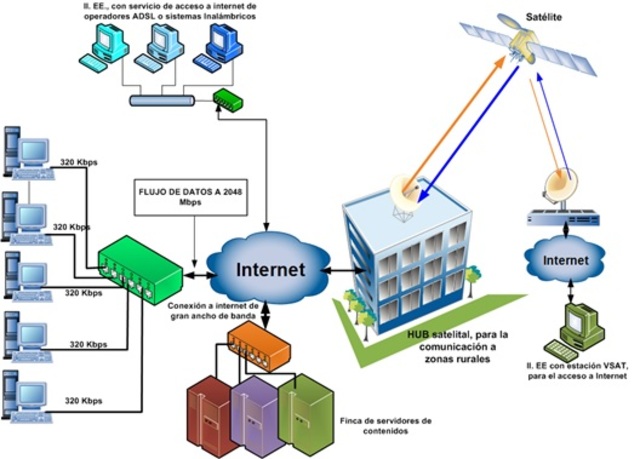 Los centros educativos comienzan a conectarse