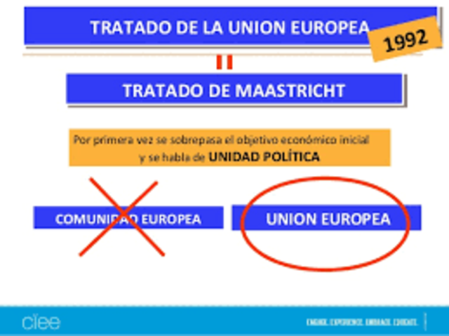 Creación de la UE