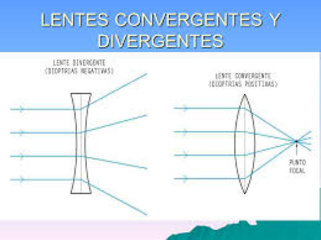 TIPOS DE LENTES