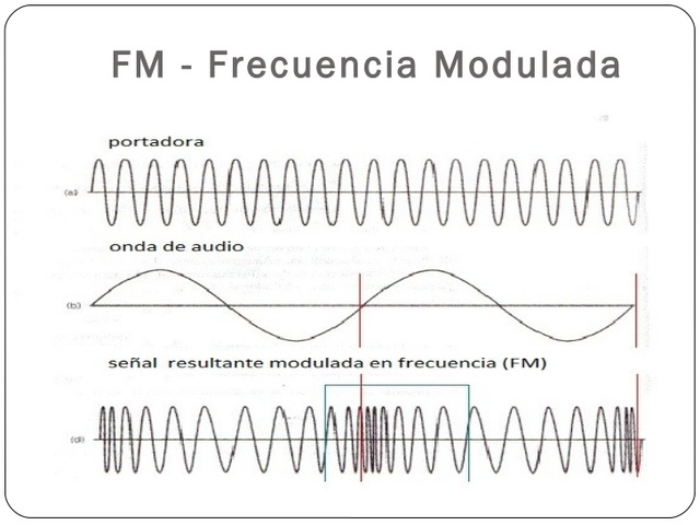 Frecuencia Modulada