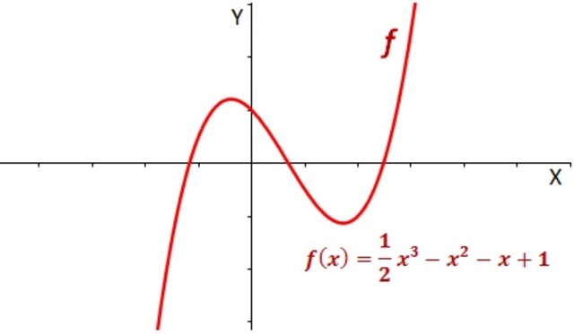 INCLUSIÓN DEL CONCEPTO DE FUNCIÓN