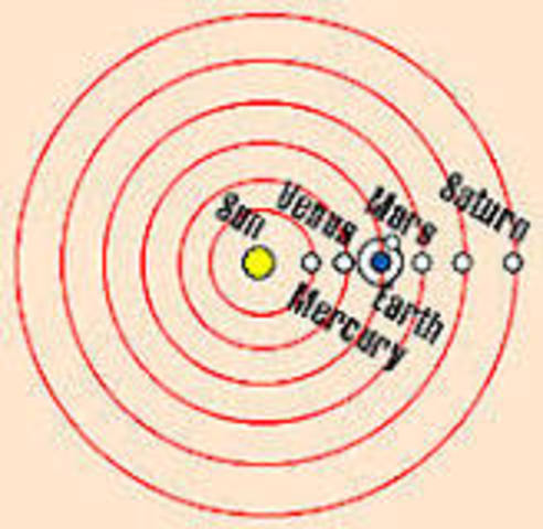 The Heliocentric Theory (Scientific Discoveries)