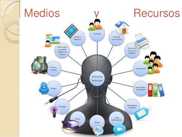 2000 Recursos Educativos Digitales
