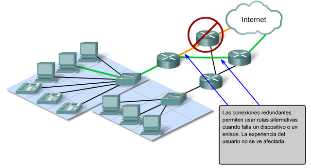 2008 Características de RED