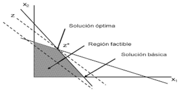 PROGRAMACIÓN LINEAL