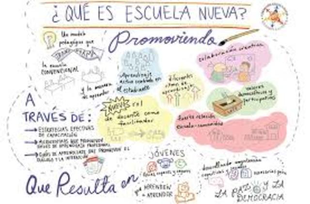 Innovación de escuela nueva