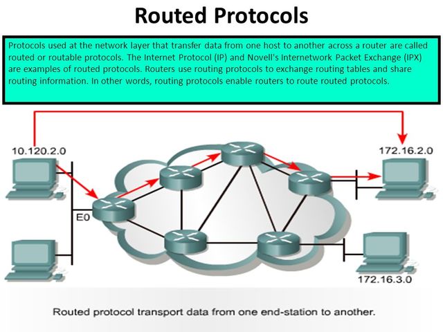Protocol for packet network internet Word