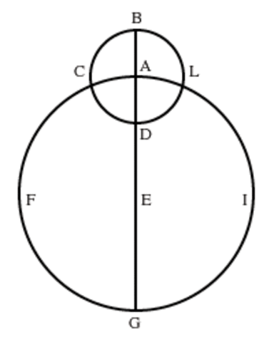 Scientific Works Event 3; The moving of the tides