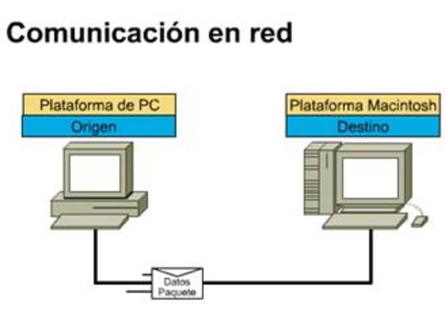 PAQUETE PARA ENVIAR INFORMACIÓN