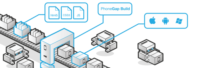 Adobe lanza PhoneGap Build