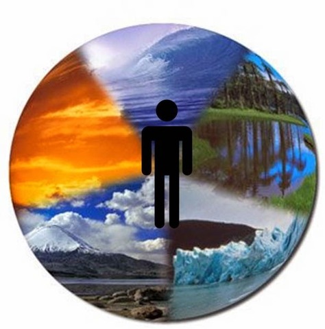 Percepción de ser humano como Unidad