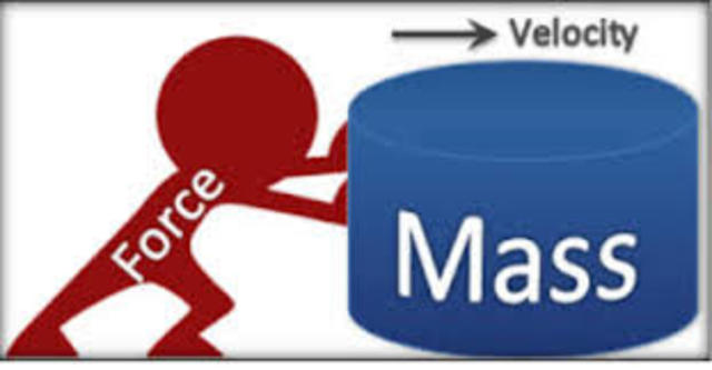 Newton's Law of Motion