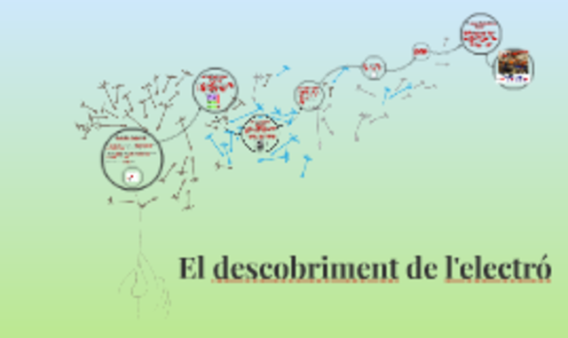 Descobriment de l'electró