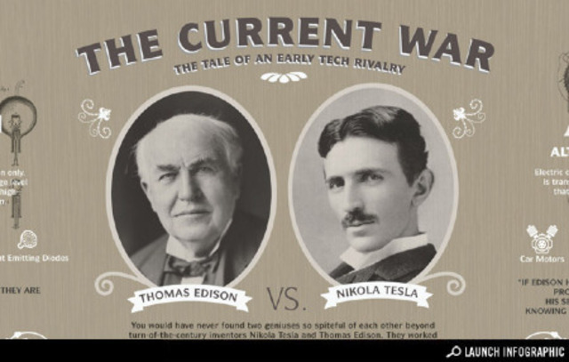 The war of currents